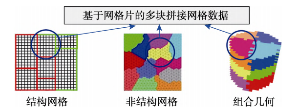 Industrial Simulation in China: From Factory Layout to Digital Twin