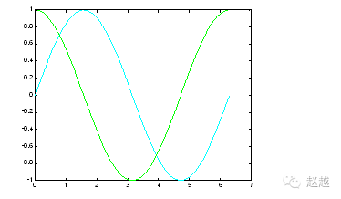 Quick Start Guide to MATLAB (Plotting)