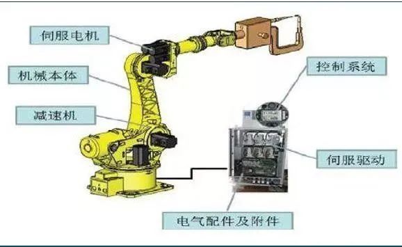 What Are the Components of a Complete Industrial Robot?