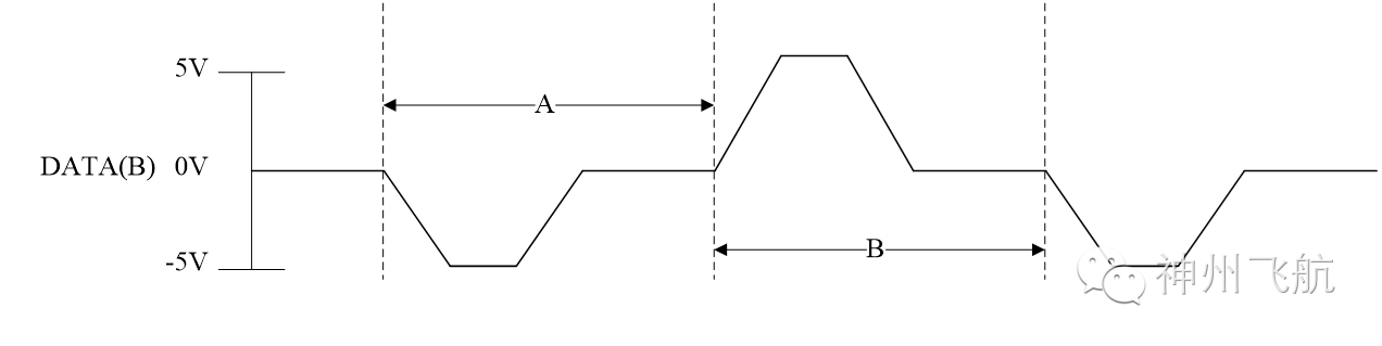 Overview of ARINC429 Products