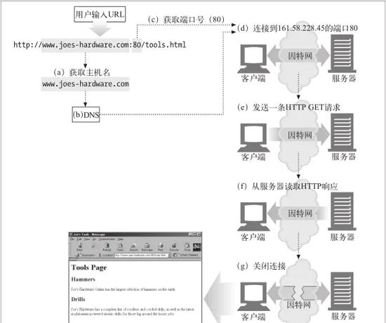 OpenFeign: The Remote Messenger for Java HTTP Clients