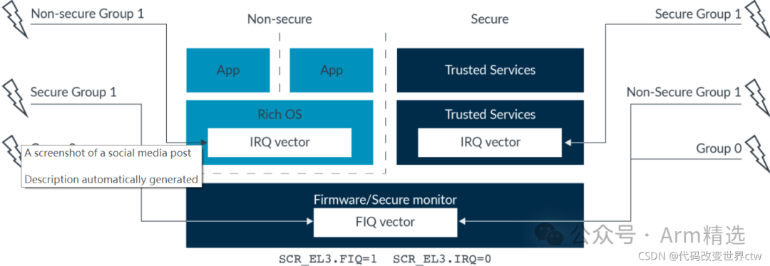 Understanding Armv8/Armv9 TrustZone Technology