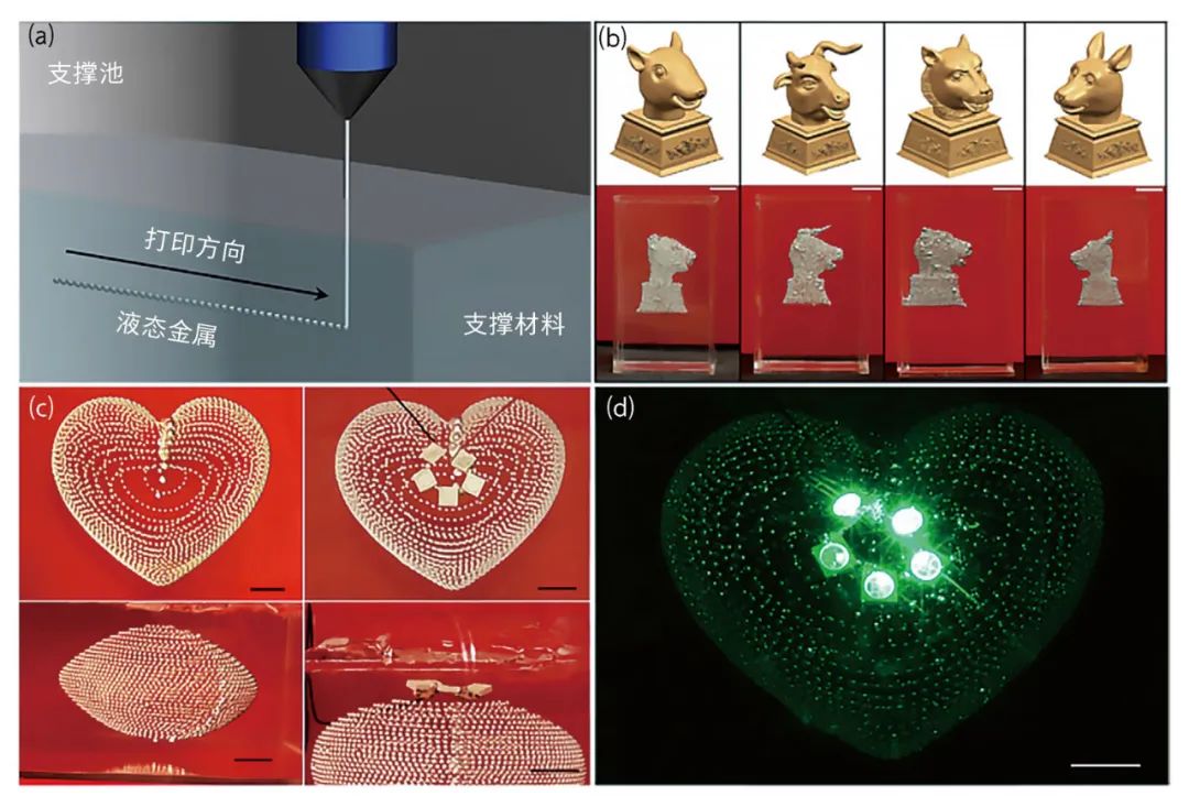 Liquid Metal 3D Printing Technology