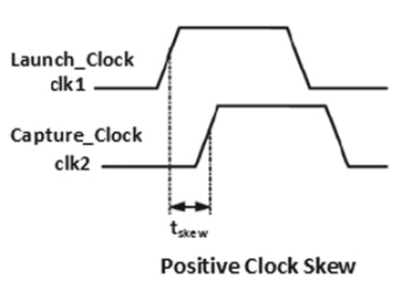Key Considerations in Digital IC Design