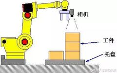 Detailed Explanation of Fanuc Robot Vision Functions