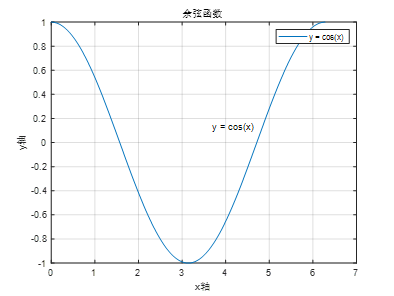 Essential Matlab Plotting Functions You Should Know