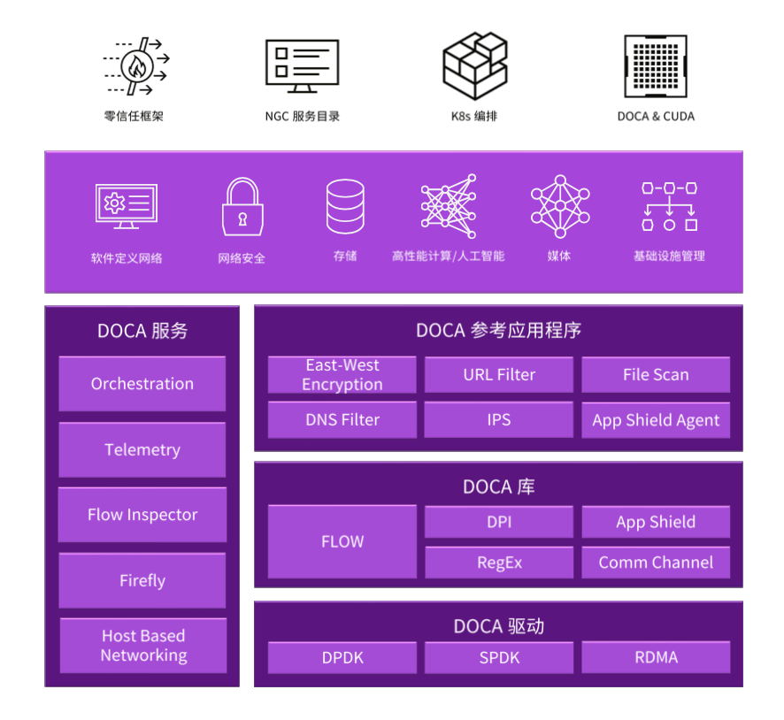 What Is DPU and Why Is It Important?