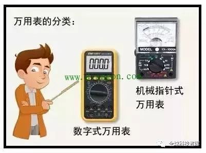 Experience Using Digital and Analog Multimeters