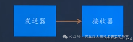 Embedded Communication—Detailed Explanation of UART, RS232, and RS485 Protocols