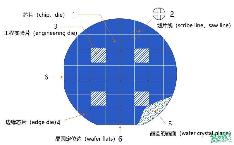 Chip Design, Tapeout, Verification, and Cost Considerations