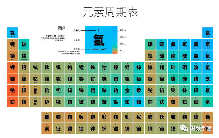 Basics of Semiconductors