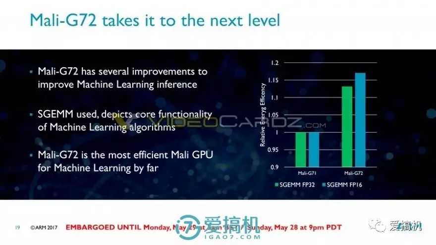 Next Generation Unveiled! A55/A75/Mali G72 Architecture Exposed and Explained