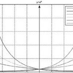 Exploring the Application of Matlab in A Level Mathematics Teaching