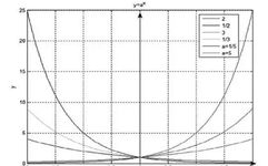 Exploring the Application of Matlab in A Level Mathematics Teaching