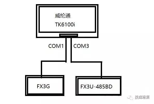 In-Depth Analysis of Communication Between Wecon Touch Screen and Mitsubishi PLCs