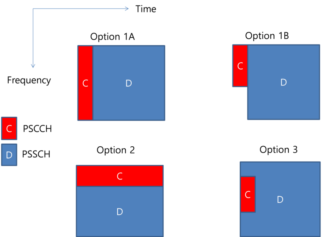 Understanding Cellular Vehicle-to-Everything (C-V2X)