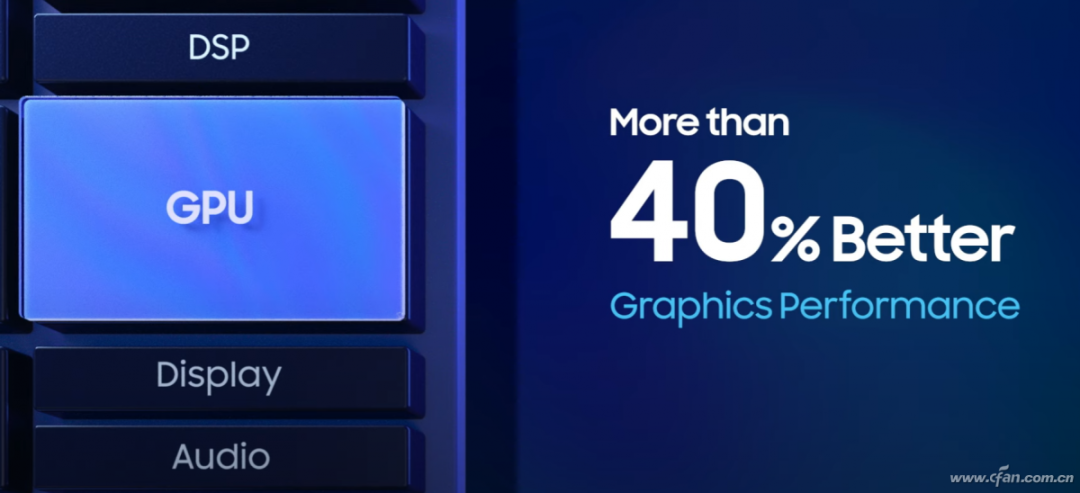 Challenger to Snapdragon 888! How Powerful is Samsung Exynos 2100?