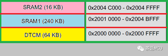 Two Misunderstandings in Debugging STM32 in KEIL MDK Environment