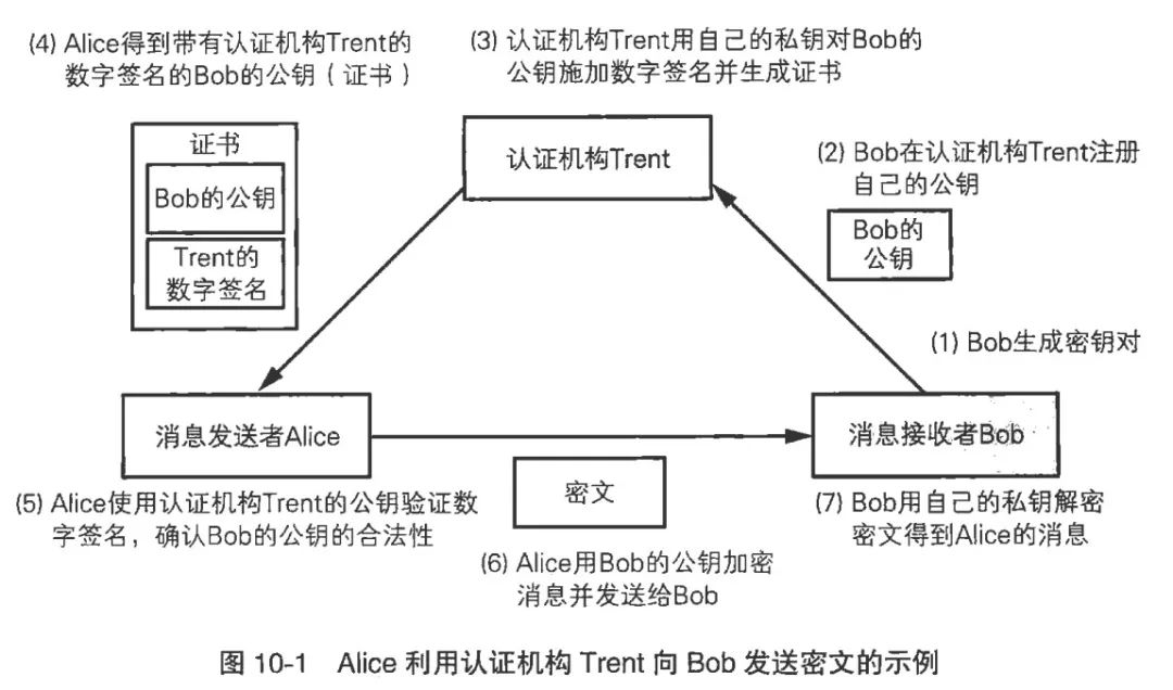The Past and Present of Cryptographic Algorithms