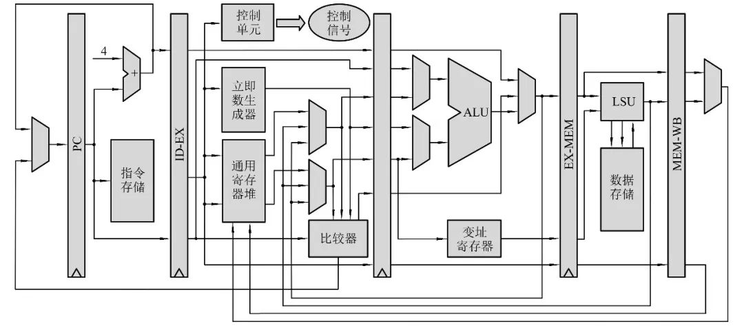 Pre-Silicon Evaluation and Security Enhancement of RISC-V AES Extensions