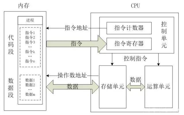 Understanding CPU, GPU, NPU, TPU, DPU, and IPU