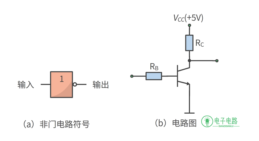 Essential Circuits to Understand in Electronics