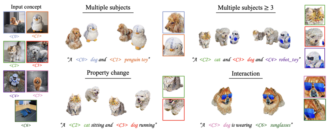 MultiDreamer3D: A Novel Multi-Concept 3D Customization Method