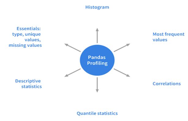 10 Simple Hacks to Speed Up Your Data Analysis in Python