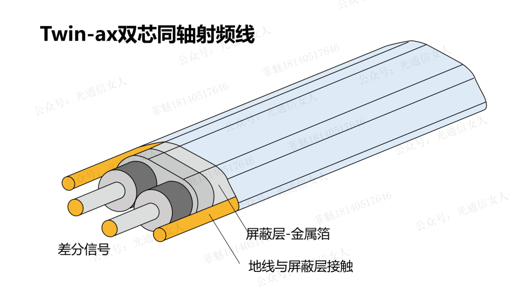 The Impact of DAC Differential Cable Process and Skew