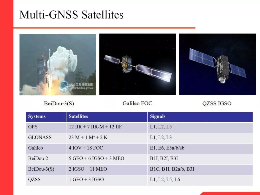 Professor Li Xingxing: Multi-GNSS Real-Time Precise Positioning and Its Low Orbit Enhancement