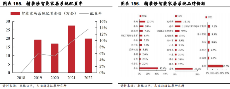 Smart Elderly Care: Industry Overview, Segmentation, and Investment Opportunities