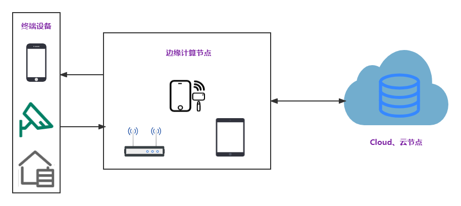 What Is Edge Computing and Cloud-Edge Collaboration?