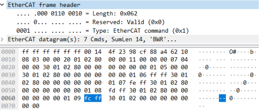 EtherCAT Protocol Analysis