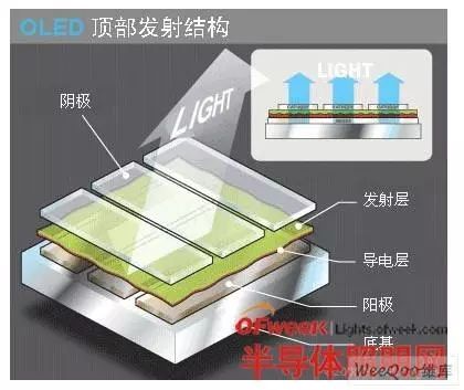 Comprehensive Overview of OLED Display Technology