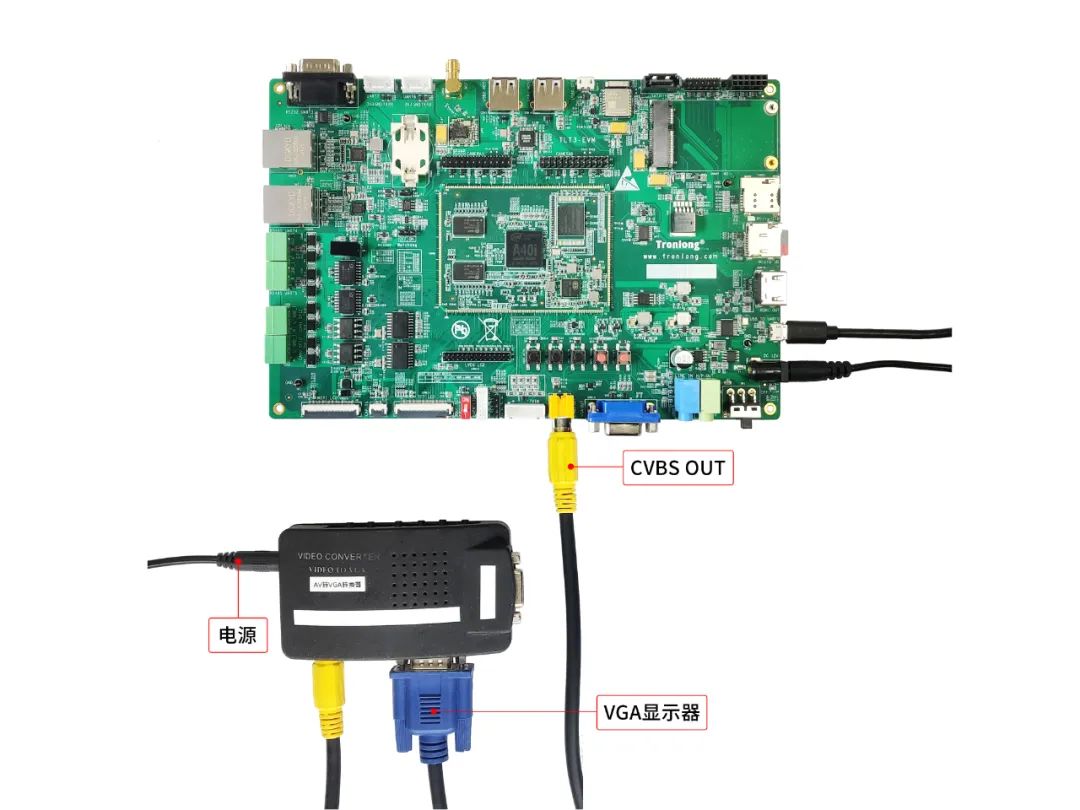 4-Core Cortex-A7@1.2GHz Industrial Core Board Overview