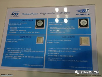 Automotive Semiconductors: High-Performance Systems for ADAS and Autonomous Driving