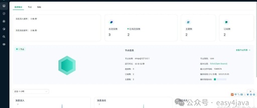 Setting Up Your Own MQTT Server on CentOS