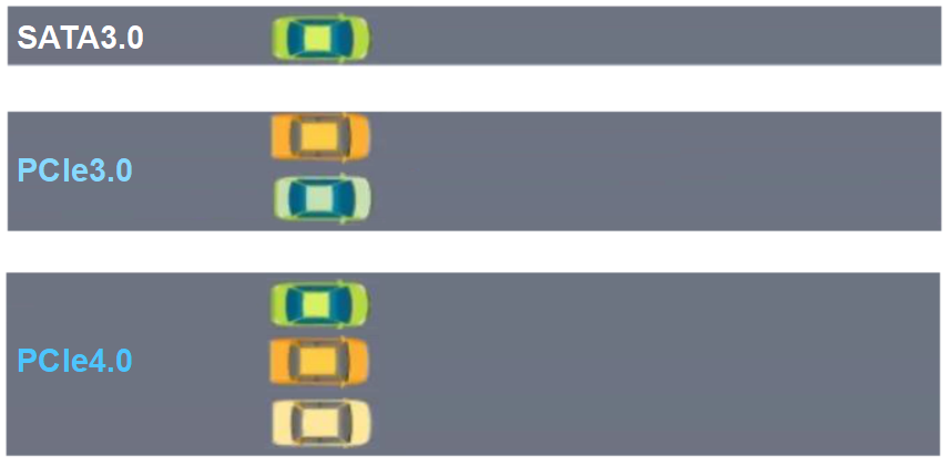 Understanding Various Parameters of Solid State Drives
