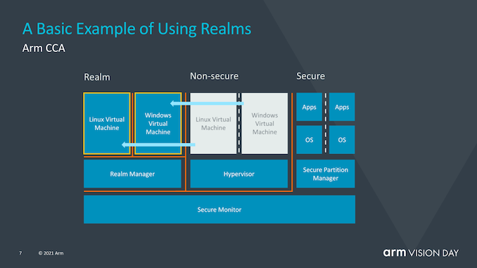 The Evolution of Servers from Arm v8 to v9