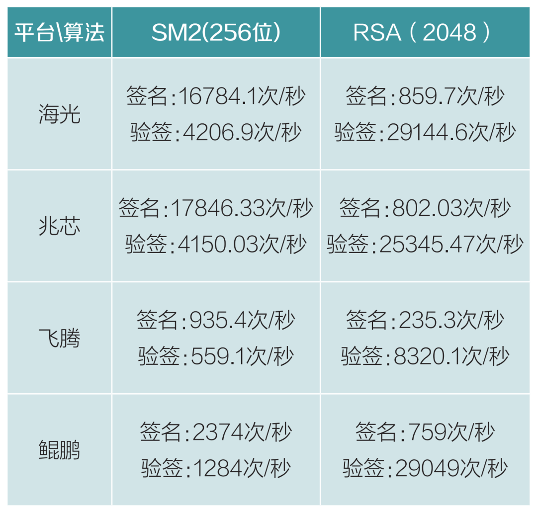 Research on Data Encryption Security System in Securities Trading