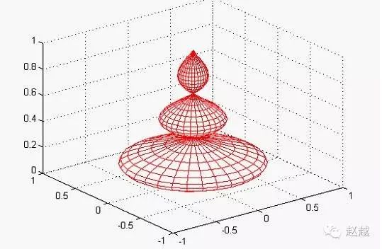 Quick Start Guide to MATLAB (Plotting)