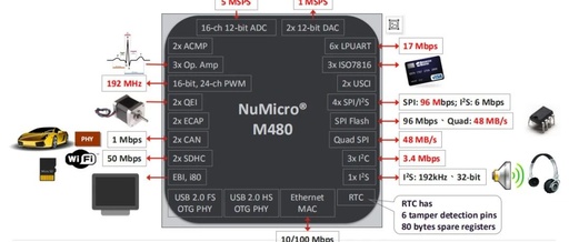 Quick Start Guide for NuMaker-IoT-M487 with RT-Thread Studio