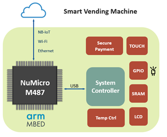 New Tang M4 Series Microcontrollers Applications in IoT