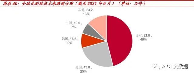In-Depth Report on the Need for Alternatives in the Photoresist Industry