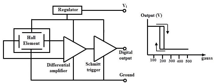 Introduction to Hall Effect Sensors
