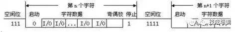 Subtle Differences Between RS-232, RS-422, and RS-485