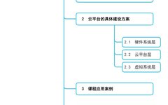 Construction and Application of Cloud Platform Virtual Computer Laboratory
