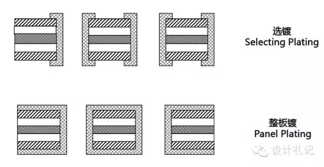Essential Knowledge of PCB Basics