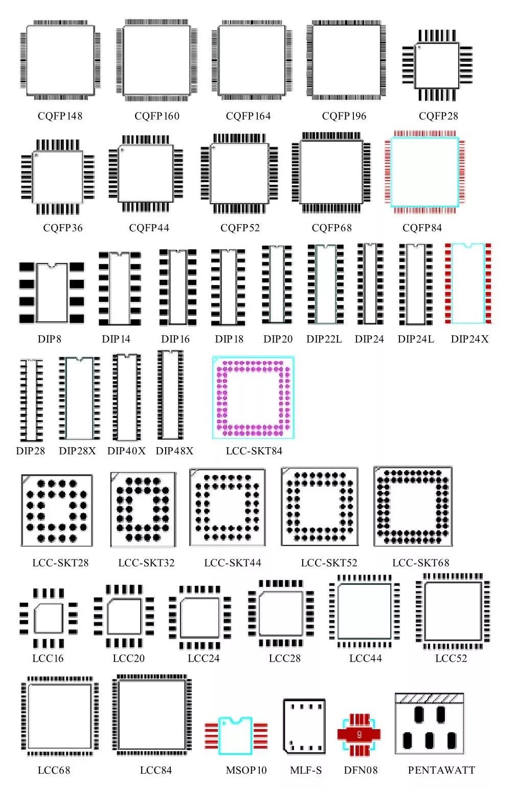 Comprehensive Guide to Component PCB Packaging