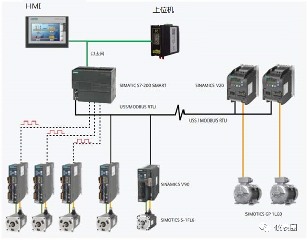Overview Of Seven Major Process Industry Instrument Control Systems
